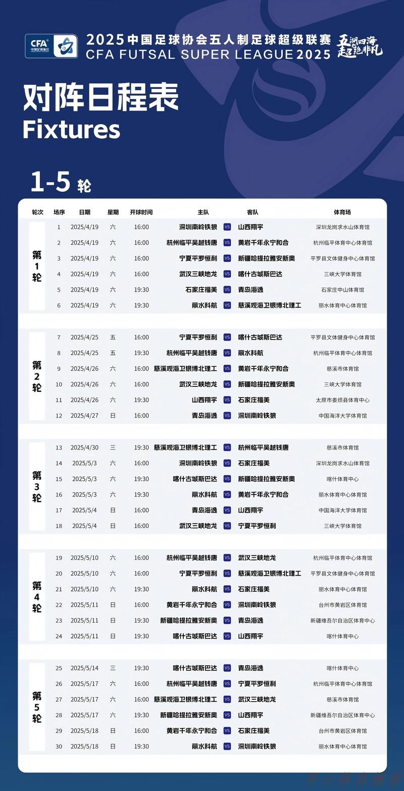 开云:2019-2020五超联赛第十七轮综述 开云:2019-2020五超联赛第十七轮综述