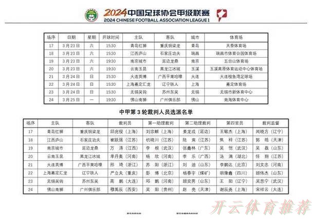开云体育最新网址：2024年中甲联赛赛季前裁判人员培训班于大连举行